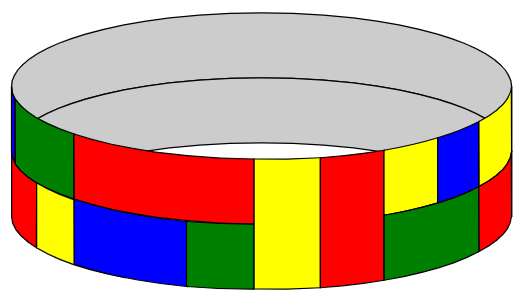 Unacceptable colouring